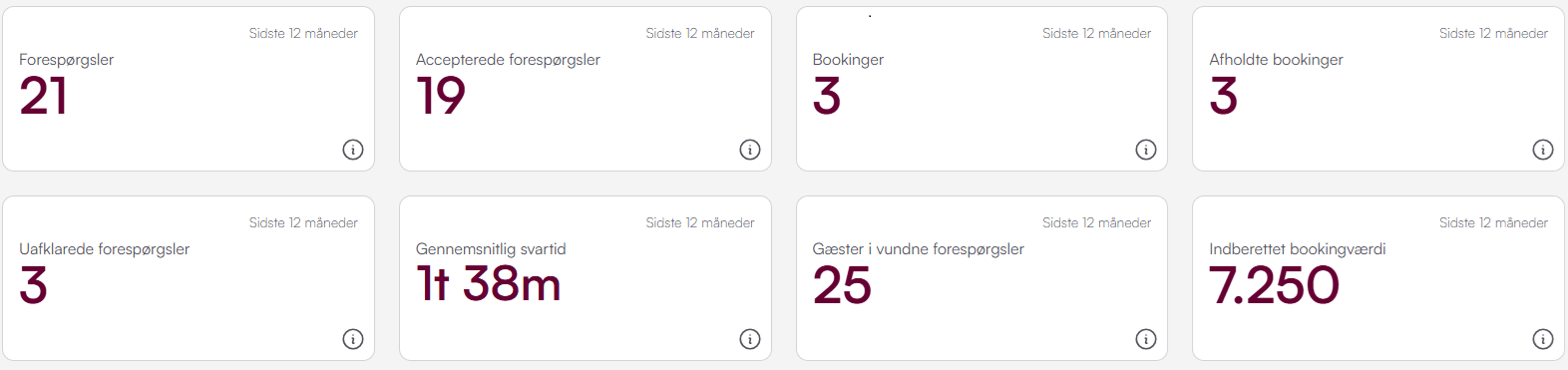 Evarto statistik forespørgsler